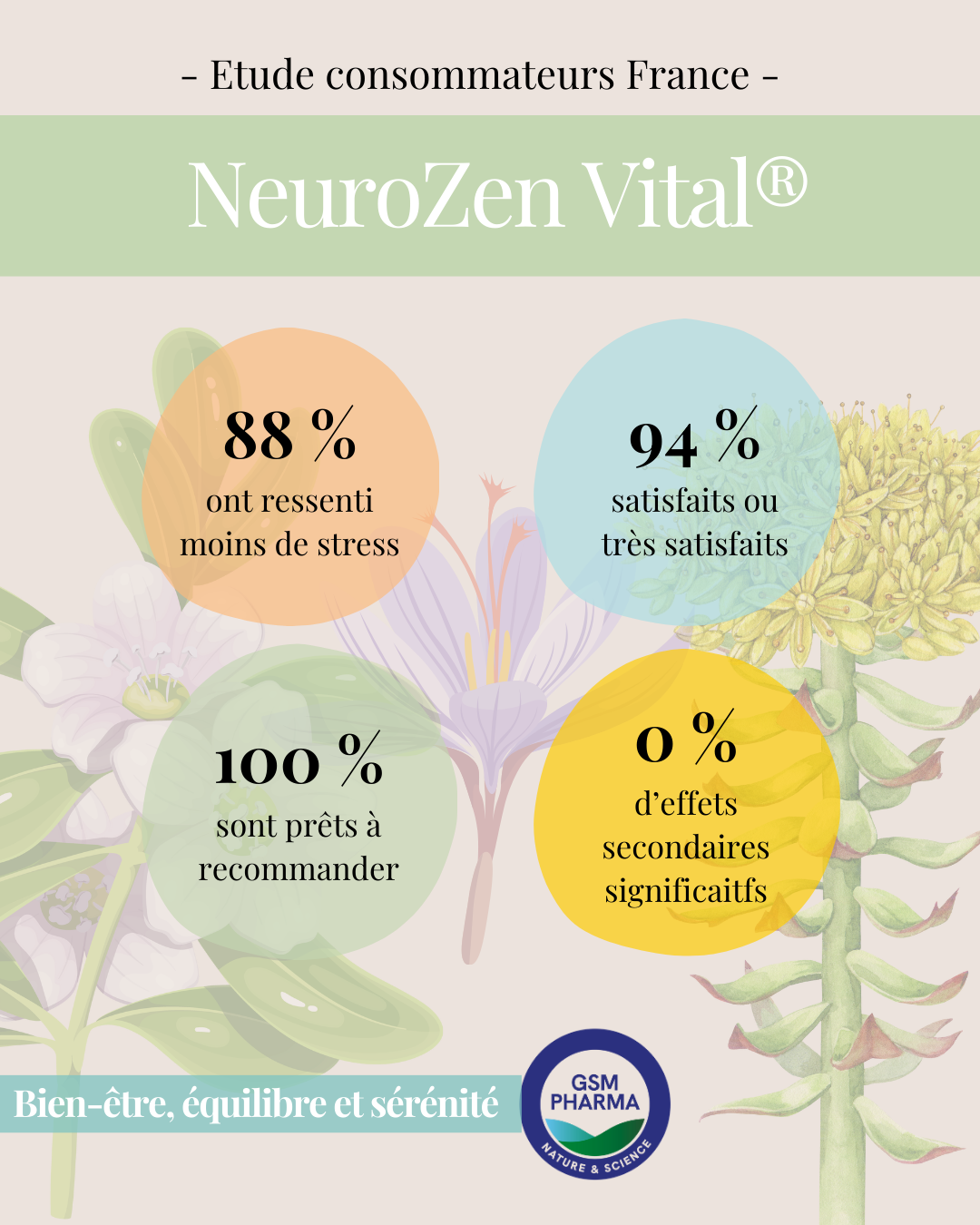 étude consommateurs satisfaits